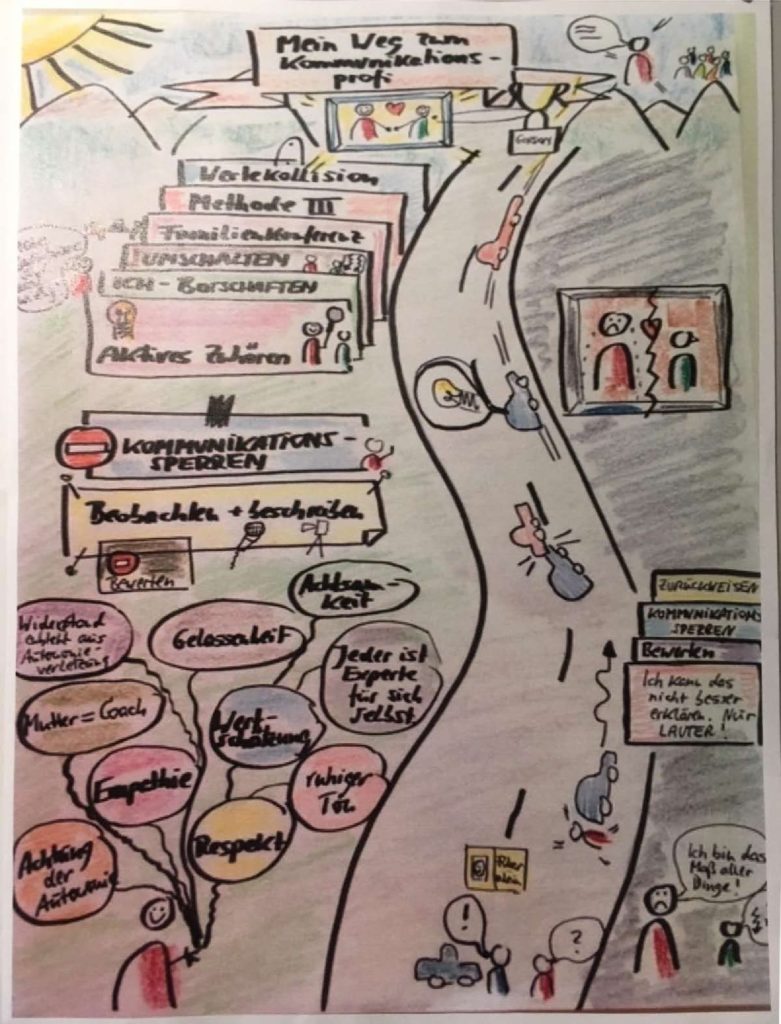 Visualisierung: Der Gordon-Weg, von Marika